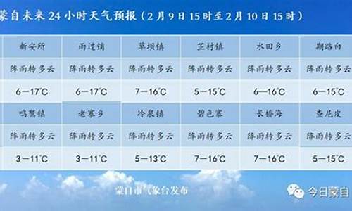 蒙自天气实时预报_蒙自天气