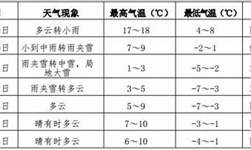 伊春市天气预报_伊春市天气预报一周