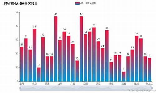 热门旅游景点数据分析系统有哪些内容_热门旅游景点数据分析系统有哪些内容构成